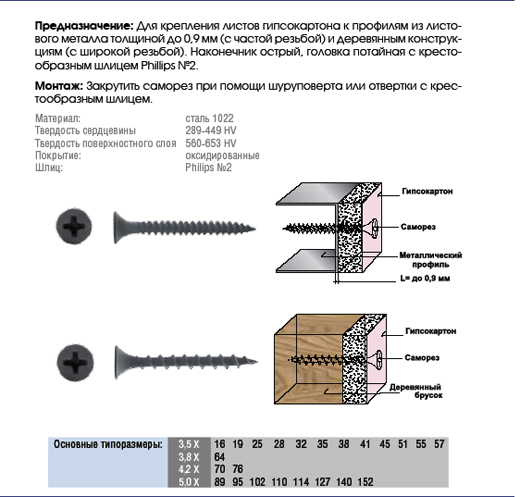 саморезы